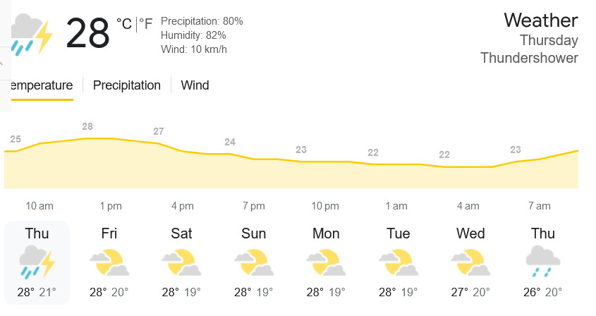 Today weather in jharkhand 